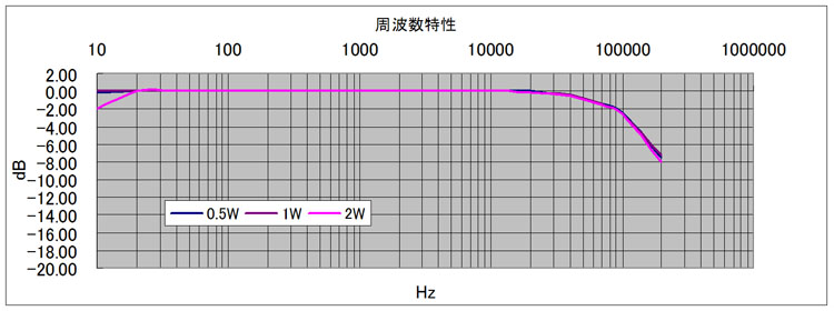 KT88SiAvg