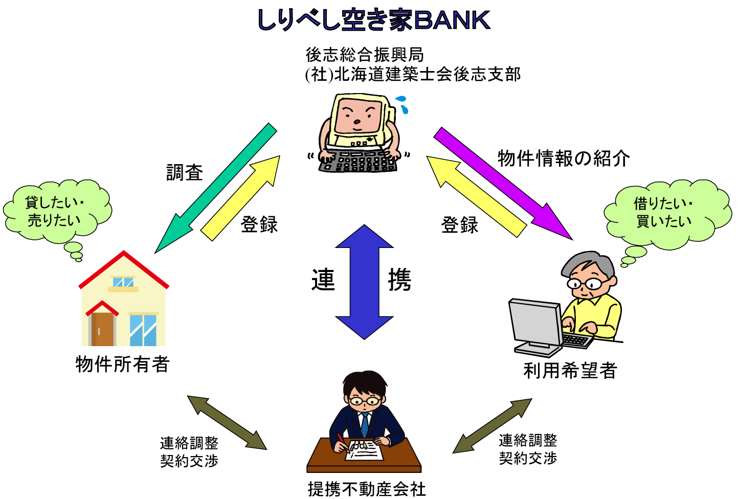 空き家バンクイメージ